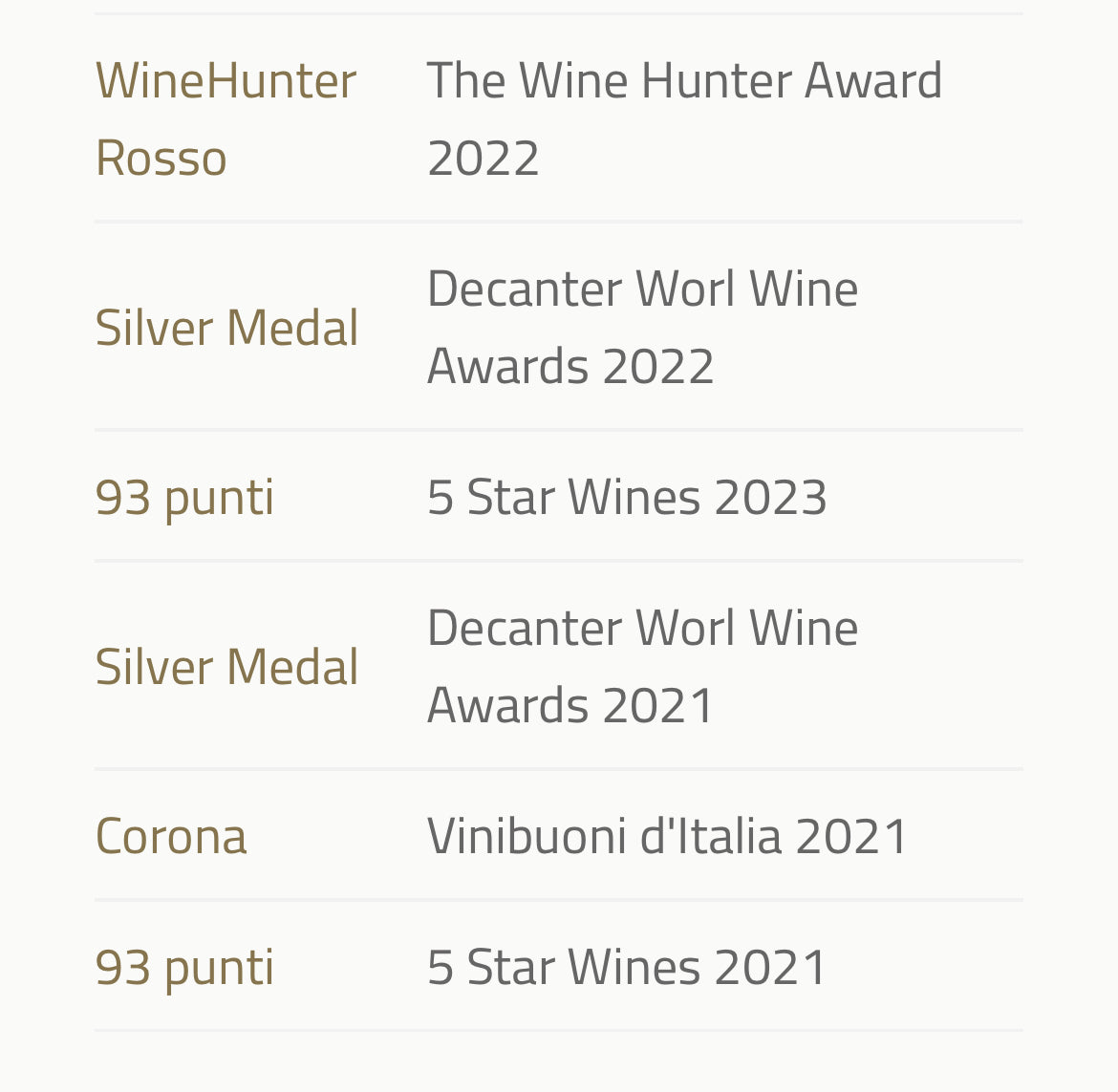 24 Carati Aglianico del Taburno Riserva 2019 D.O.C.G